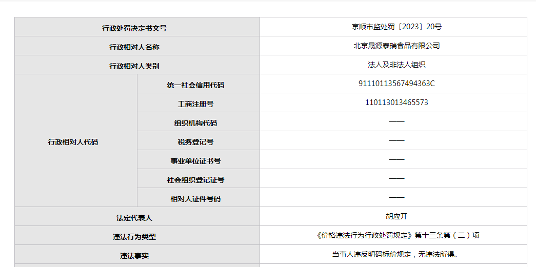 北京晟源泰瑞食品公司年内频繁违规 质量问题引关注，日用品销售线同样不达标